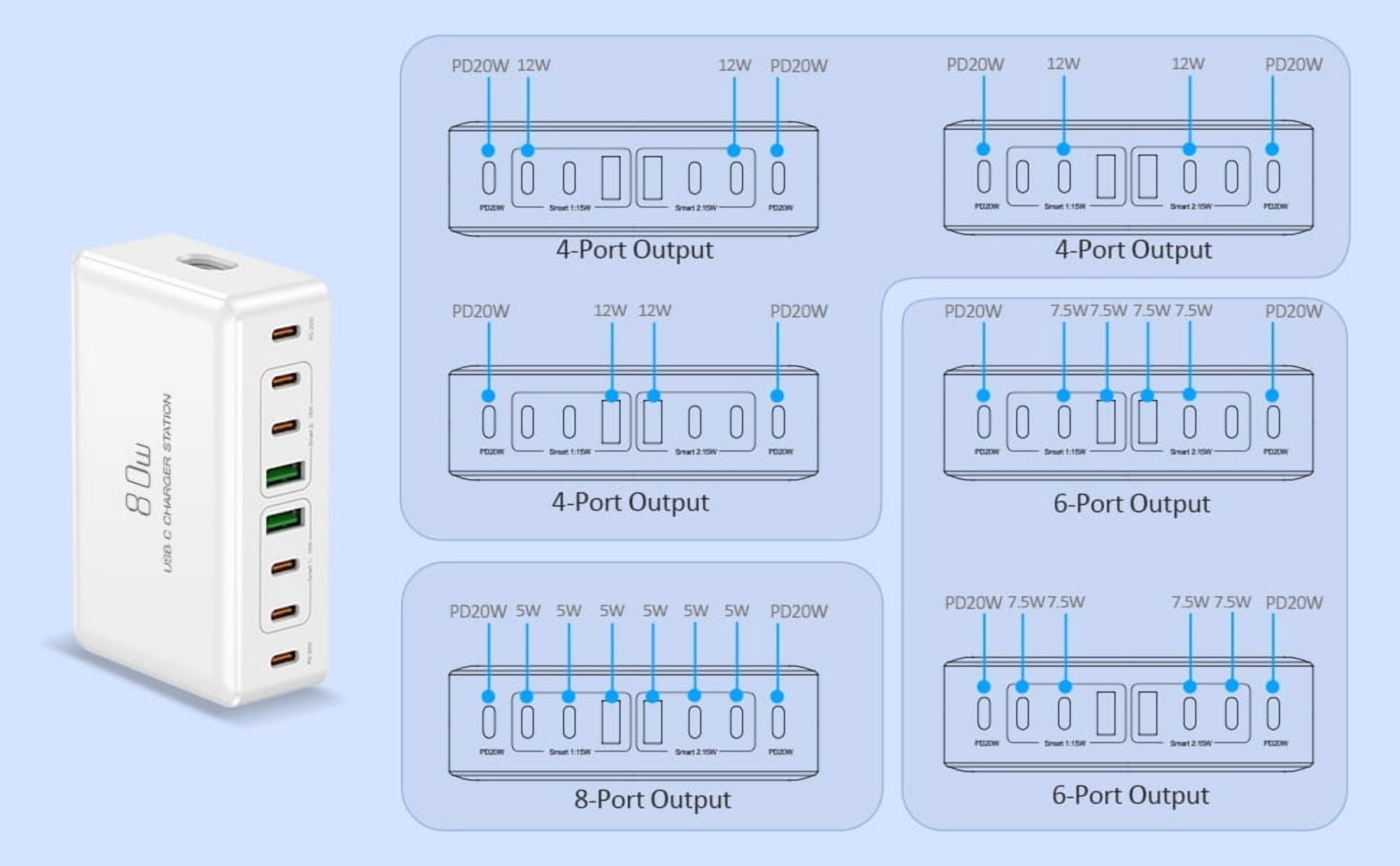 80W Usb C Charging Station, 8-Port Usb C And Usb A Multi Port Desktop Charger Adapter Plug Cube, 4-Foot Power Cord, Desktop Charging, Mobile Phone, Digital Fast Charging, Tablet Computer