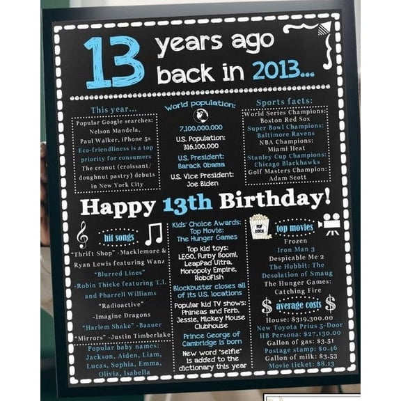 DIANANA 2013 - 13th Birthday Poster, Back in 2013 Poster