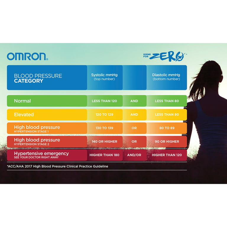 OMRON 5 series Upper Arm Blood Pressure Monitor Instruction Manual