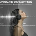 thumbnail image 5 of Ankbit E500Pro Noise Cancelling Headphones, Wireless Bluetooth Over Ear Headphones, 60 Hrs Playtime Hi-Fi Stereo Built-in Mic, for Home/Office/Travel/TV - Black, 5 of 16