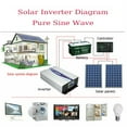 thumbnail image 6 of CJC Power Inverter 5000W, DC 24V to AC 220V Converter with LCD Display, Pure Sine Wave Solar Converter for Home, RV, Outdoor, Camping, Boat, Emergency, 6 of 10