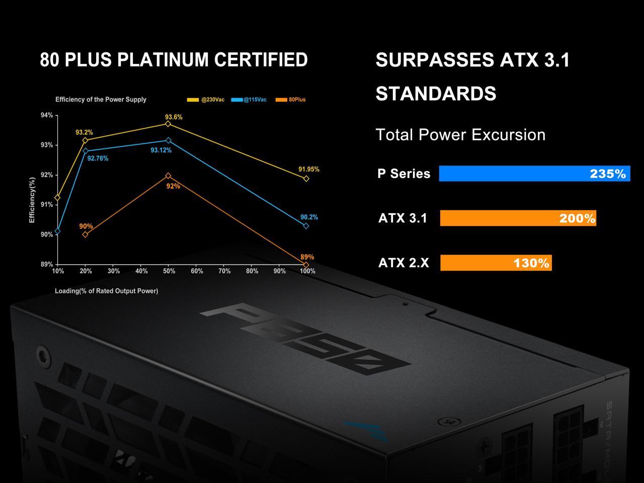 SAMA P850W ATX 3.1 Power Supply, 850W, Cybenetics Platinum Standards, PCIE 5.1 Ready, Full Modular, 850W Gaming PSU, Premium Japanese Capacitor, FDB Fan, Black version