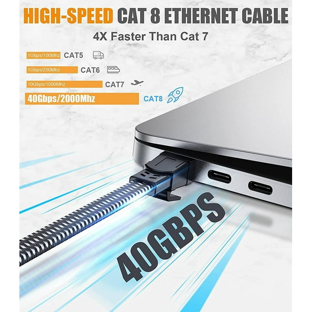 Câble Ethernet Cat6 6M / 20ft Câble LAN haute vitesse 10Gbps avec c
