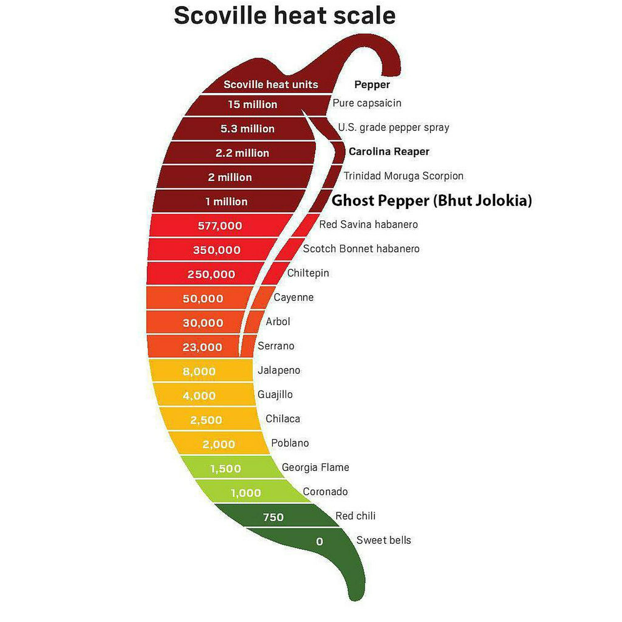 1000000 Shu Million Scoville Concentrated Pepper Extract