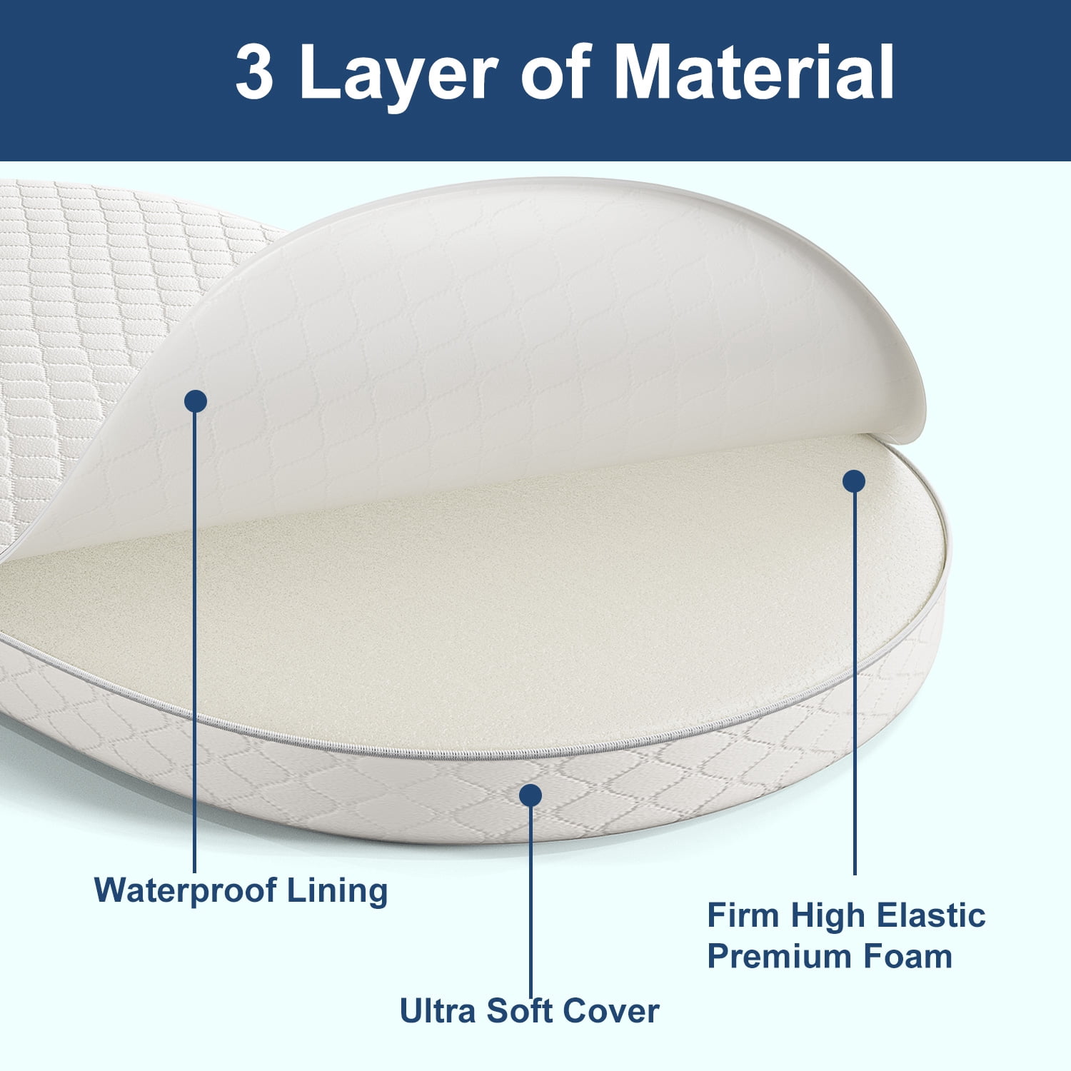 Baby Bassinet Cradle Mattress Oval 15" x 30" Foam Waterproof Padded Design