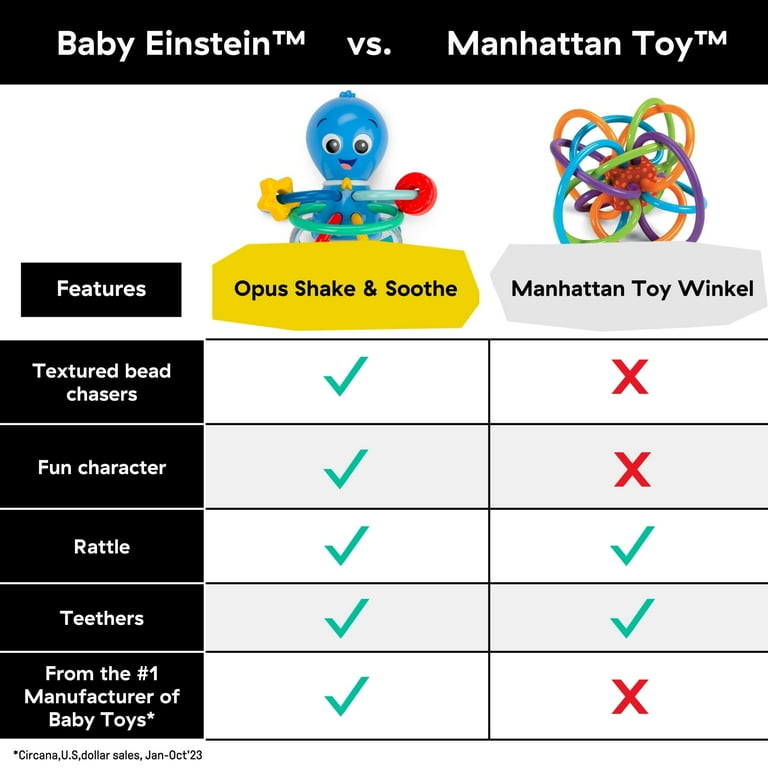 Ocean Octopus Teether Rattle Toy with Beaded Rings and Multiple Textures photo 4