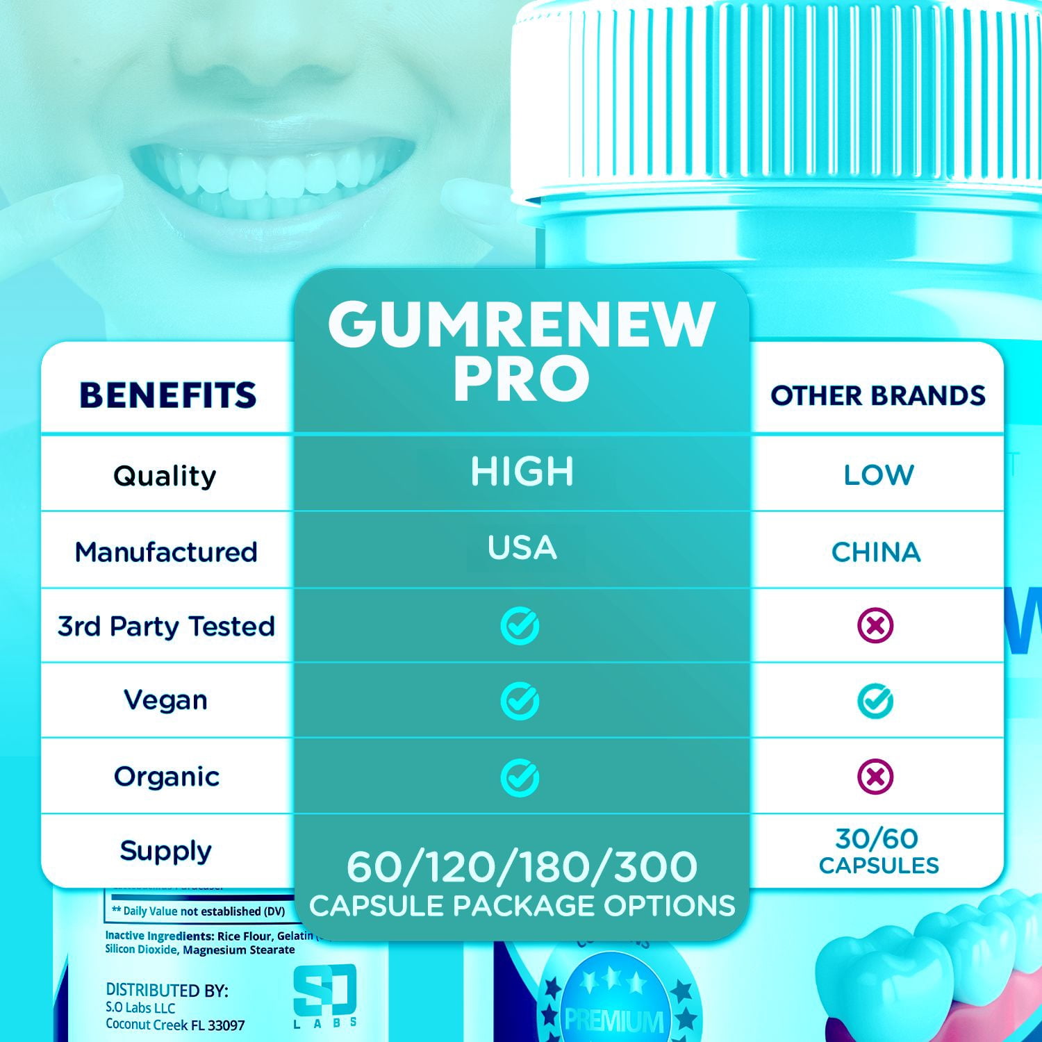 Gum Renew Pro Pills for Teeth Probiotics for Men and Women - 120 Capsules (2 Pack)