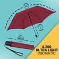 thumbnail image 2 of Knirps U.200 Ultra Light Automatic Rain Umbrella in Bordeaux – One-Touch Auto Open/Close, Wind-Tunnel Tested, 37in Canopy, Aluminum Fiberglass Frame, Pocket-Size Travel Umbrellas, Cover Included, 2 of 7