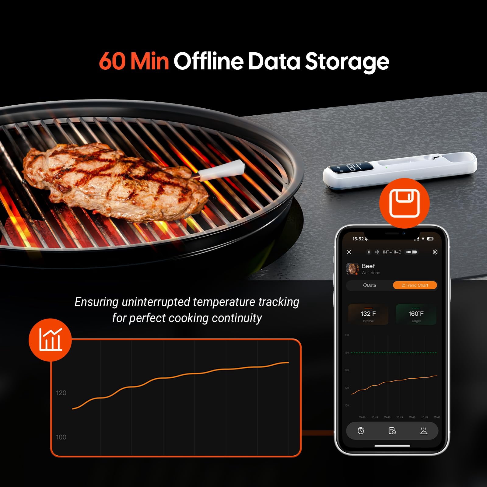 INKBIRD Mini Wireless Meat Thermometer Ideal for Small Meals , Bluetooth 5.4,1000ft/305m Ultra Long Connection, White LED Display, for BBQ, Grill, and Smoker