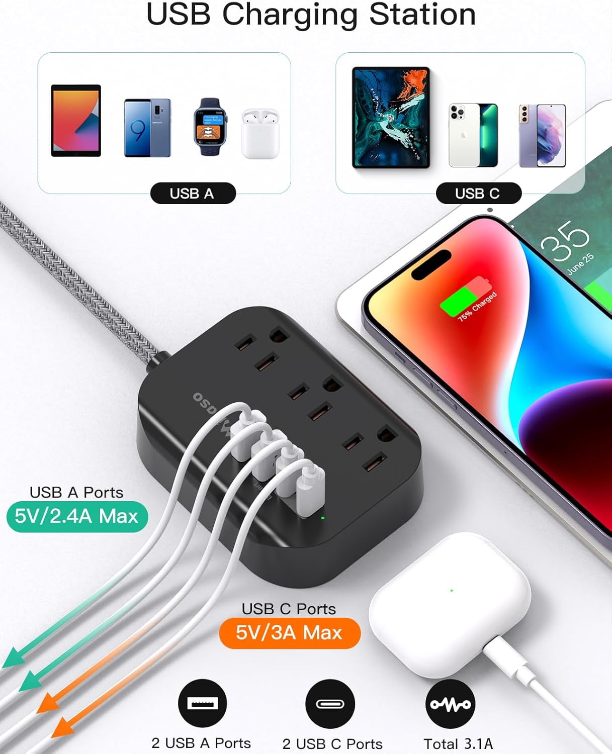 RGHJAR-Travel Essentials - Power Strip with USB, Compact Flat Plug Extension Cord 5ft with 3 Outlets 4 USB Ports, Non Surge Cruise Must Haves, Cruise Ship Essentials, Dorm Room, Apartment Essentials