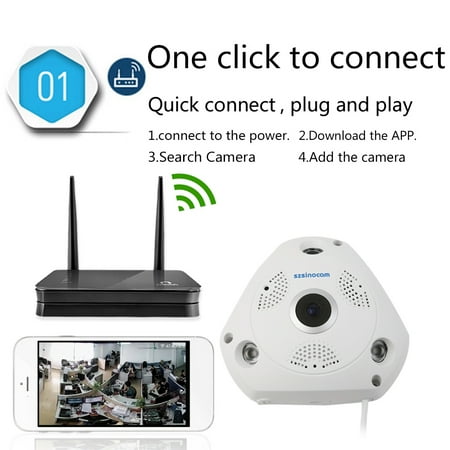 Viewing Images - HD Mega Pixel Image Electronic PTZ 360 Degree Full Range Viewing Camera