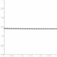 thumbnail image 4 of 14k White Gold 1.5mm Rope Chain Anklet Ankle Bracelet, 4 of 8