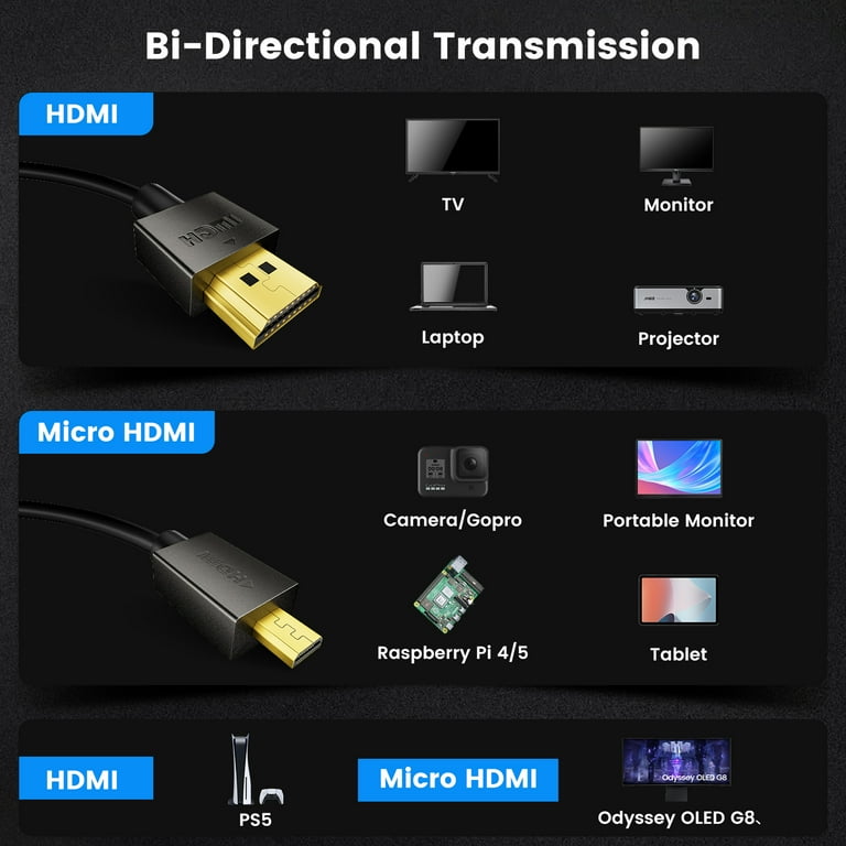 Hdmi Cable Cam Link For Gopro 8K Micro HDMI To HDMI Cable, Micro