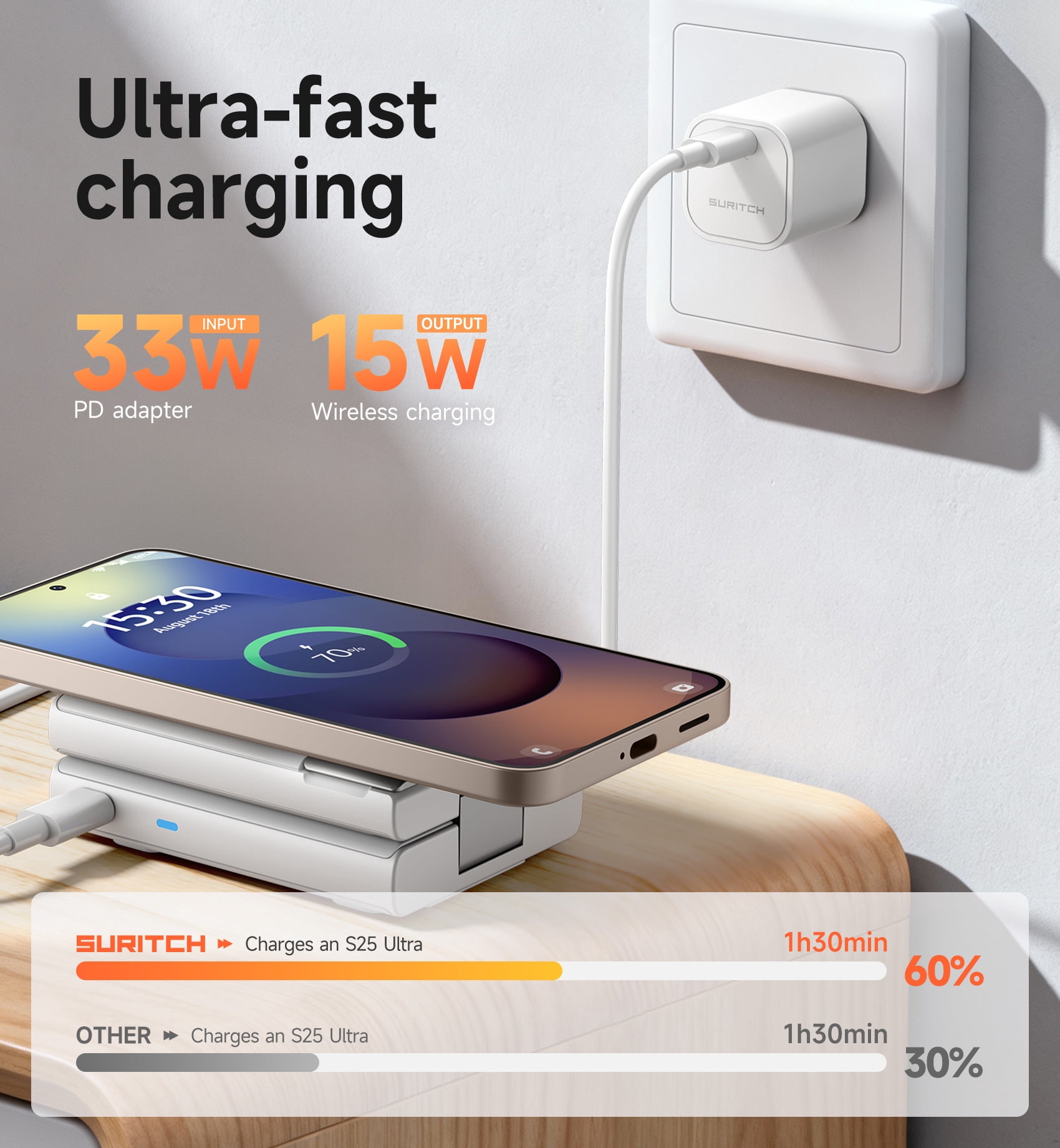 Suritch 3 in 1 Charging Station for Samsung Galaxy S25 S24 S23 S22 S21, Wireless Charger for Galaxy Watch and Buds, White