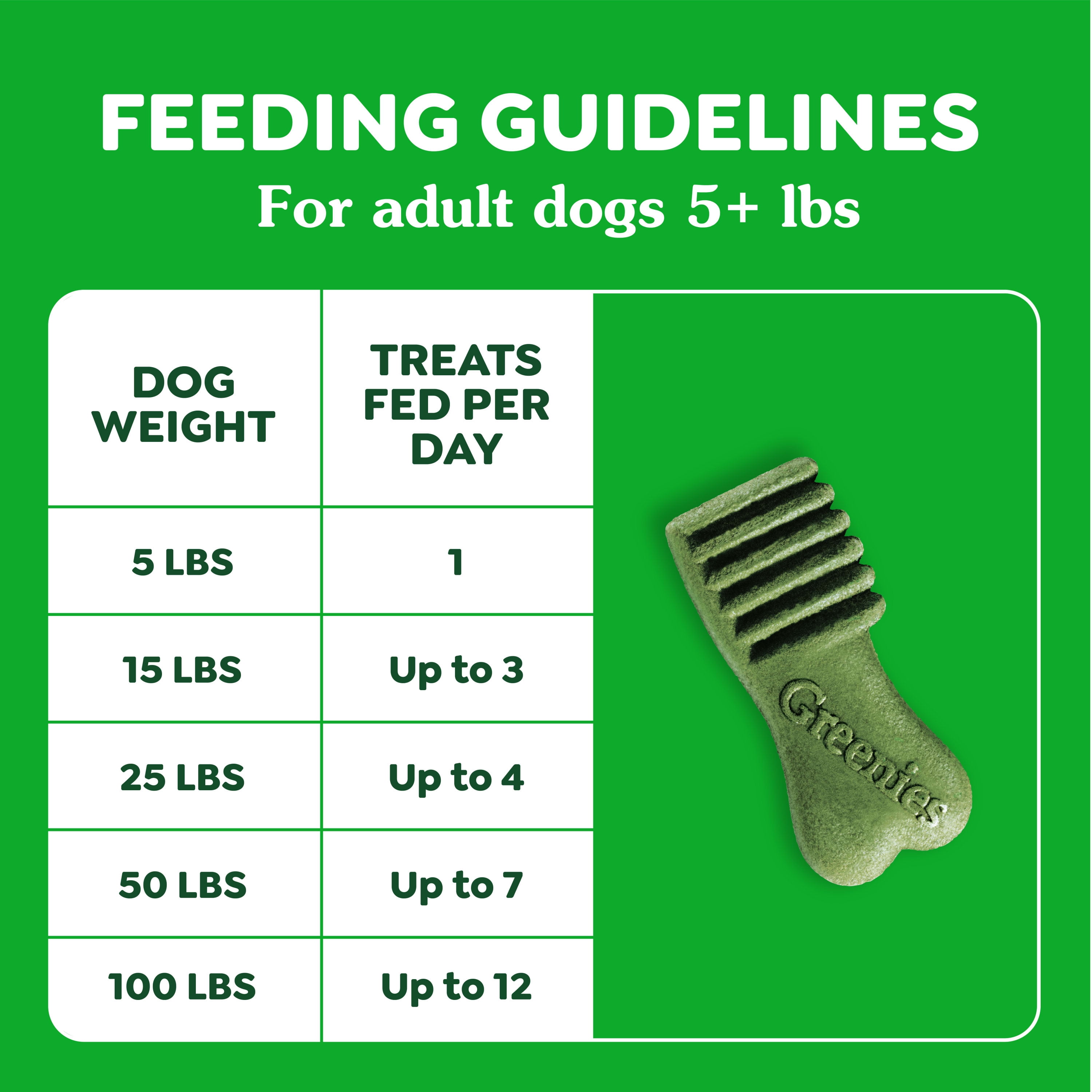 Greenies Anytime Bites Dog Treats, Mint Flavor, 24 oz bag