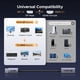 thumbnail image 5 of Adaptador DisplayPort a HDMI UGREEN 8K @60Hz Active DP 1.4 a HDMI 2.1, 5 of 9