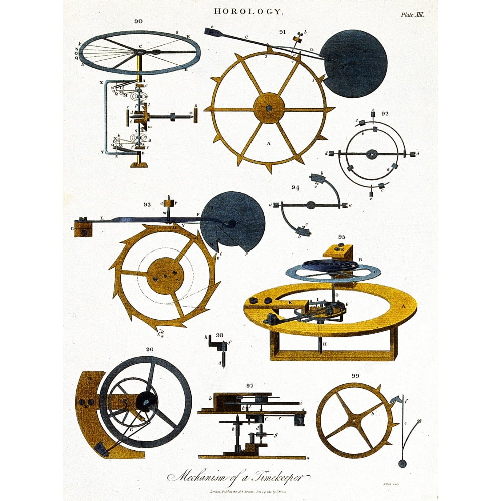 Types of Clock Mechanism 1810 Stretched Canvas Science Source (24 x
