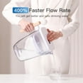 thumbnail image 4 of Replacement Filters for Pitcher Filtration System, Reduces PFAS, PFOA/PFOS, Chlorine, Clean Water in Seconds, Last Up to 3 Months or 200 Gallons (Pack of 1), 4 of 7