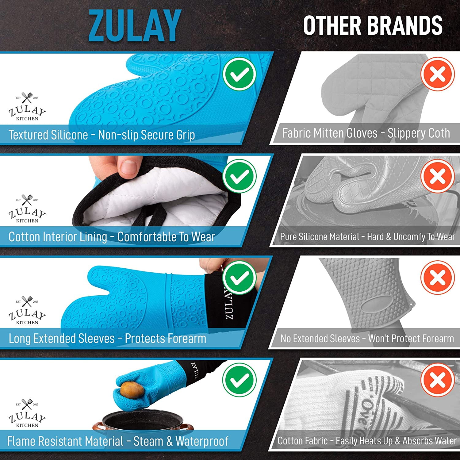 Zulay Kitchen Silicone Oven Mitts - Light Blue, 2 - Harris Teeter