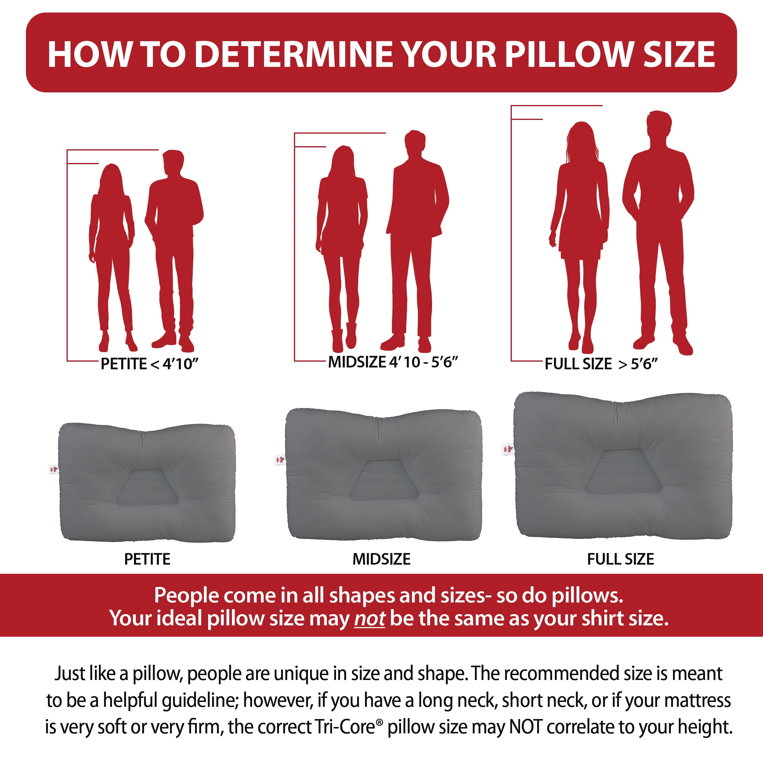 Core Products Tri-Core Cervical Support Pillow – Gentle (Medium Firmness) Orthopedic Neck Pillow for Pain Relief, Back and Side Sleepers – Ergonomic Contour Pillow – Assembled in USA, Midsize, Gray