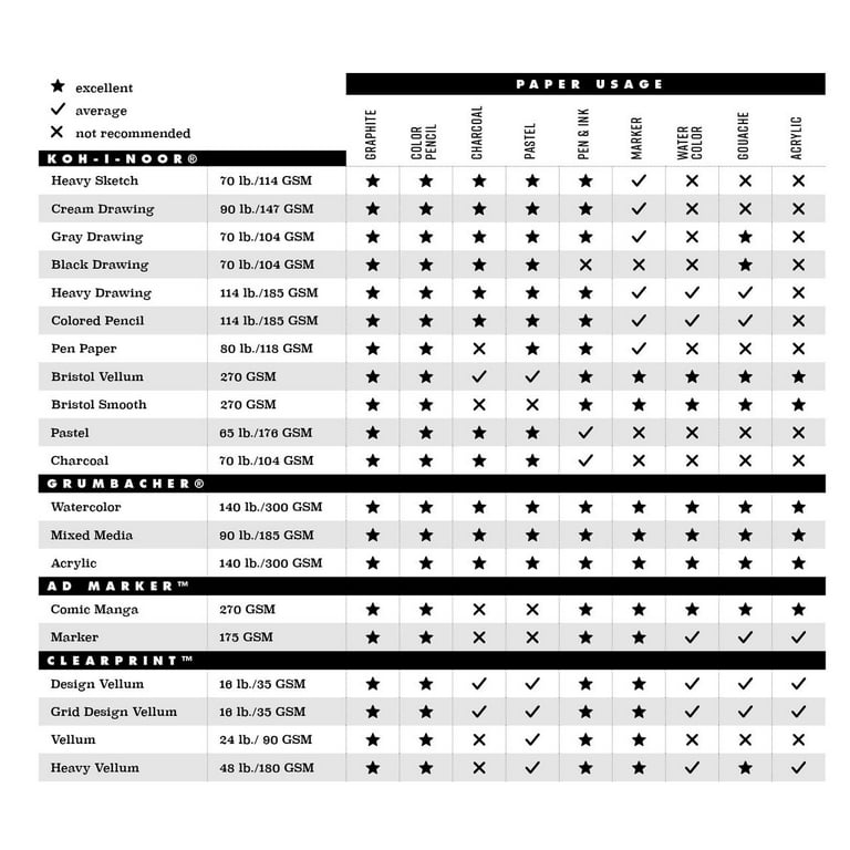  Bienfang Mixed Media Pad, 9 x 12 Inches : Arts, Crafts & Sewing