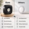 thumbnail image 3 of Mini Picture Lights for Wall, Rechargeable Wireless Frame Lights with Remote, 3 Color Temperatures, 5-Level Dimmable, Timer, Magnetic Art Lights for Paintings, Photos & Small Frames, 3 Pack, 3 of 8