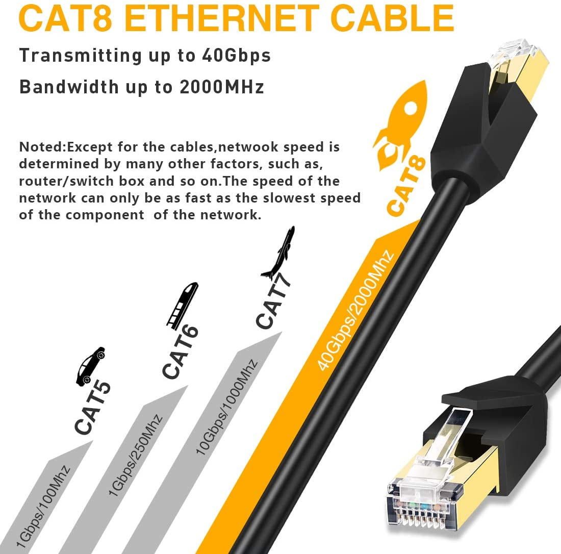 CAT 8 Ethernet Cable, GLANICS 100 ft Internet Cable with 20 clips,  Outdoor&Indoor for Routers, Modems, POE, Gaming, Xbox, Switches, Network  Adapters
