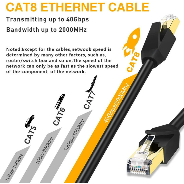 CAT 8 Ethernet Cable 15 ft Internet Cable for Router, Gaming, Xbox, Network  Adapters, PS5