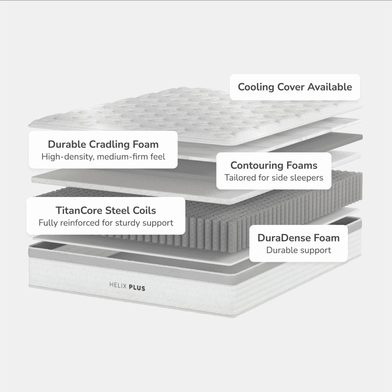 Helix Plus Mattress with GlacioTex Cooling Cover, Full