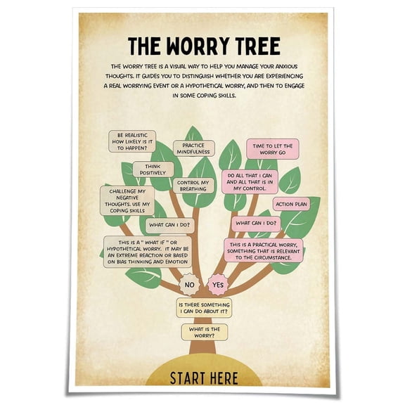 The Worry Tree Positive Mental Health Wall Art Vintage Inspirational Quote Poster Nature Printed Canvases for Living Room Decorative Home poster