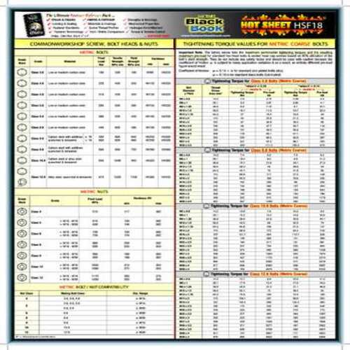 Fastener Tech Sheet, Metric Torque Values