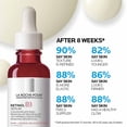 thumbnail image 4 of La Roche-Posay Retinol B3 Anti-Aging Face Serum for Sensitive Skin, Paraben Free, Oil-Free, 30mL, 4 of 13