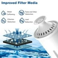 thumbnail image 4 of Standard water filter replacement for Brita jugs and dispensers, 4 of 8