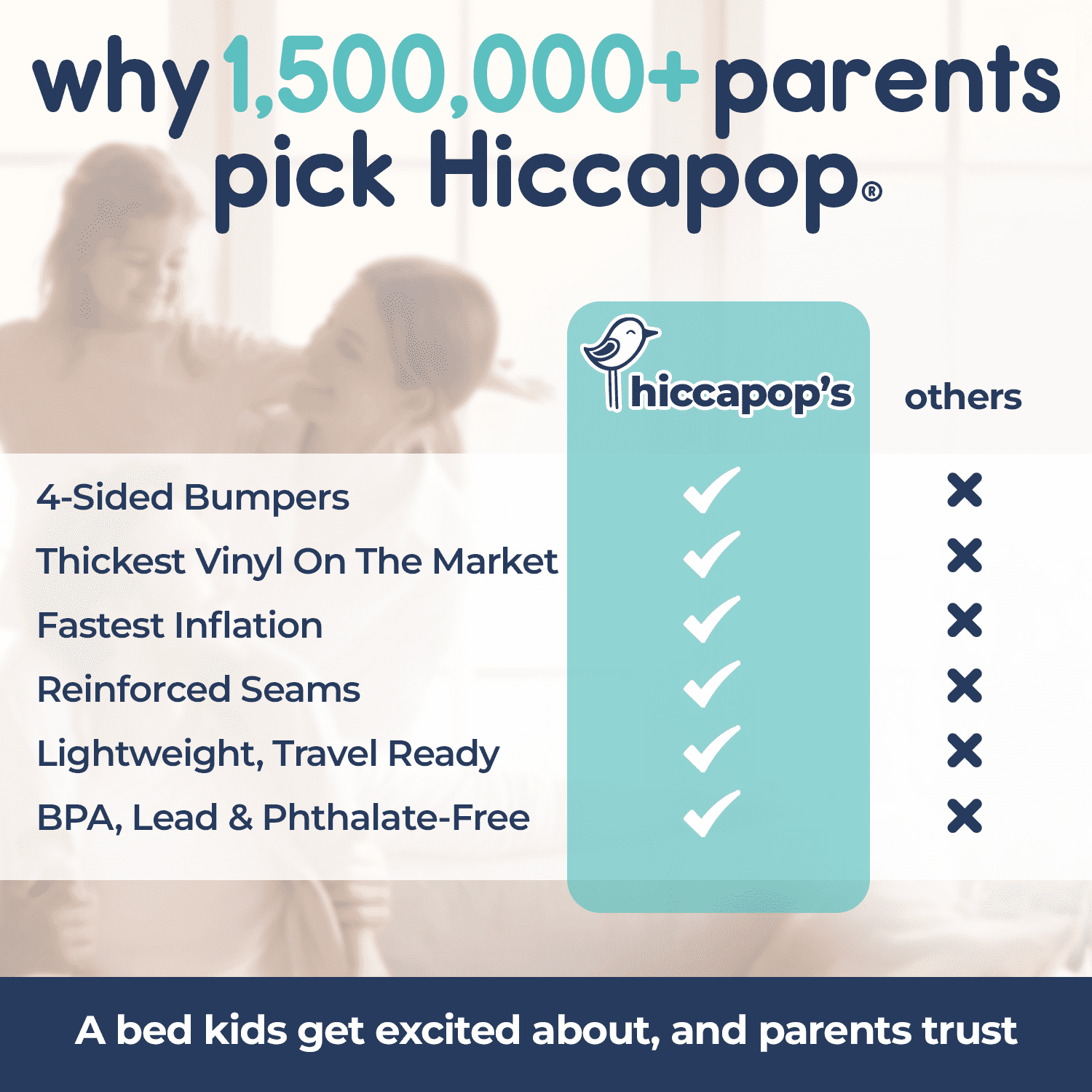 Hiccapop Inflatable Toddler Travel Bed with Safety Bumpers, 4-Sided Portable Toddler Bed for Kids, Toddler Air Mattress, Kids Air Mattress, Gray