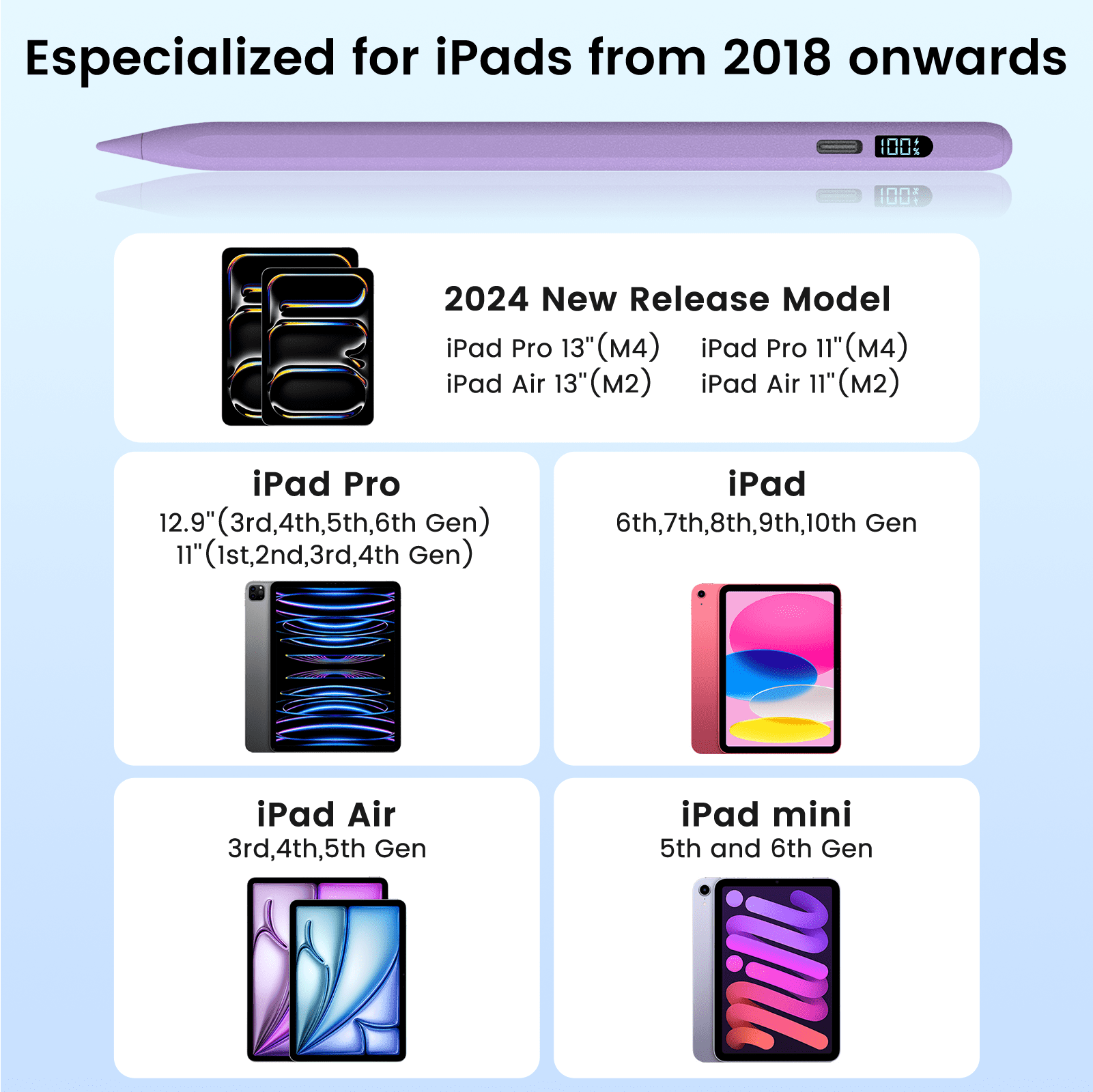 Stylus Pen for iPad 2018-2025, Apple iPad Pens 10th&9th Generation with LED Battery Display, Palm Rejection, Fast USB-C Charging, No Bluetooth, Compatible with iPad Pro Air Mini