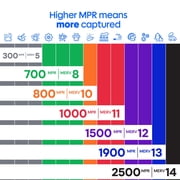 Filtrete 16x20x1 Air Filter, MPR 1900 MERV 13, Premium Allergen, Bacteria and Virus, 1 Filter