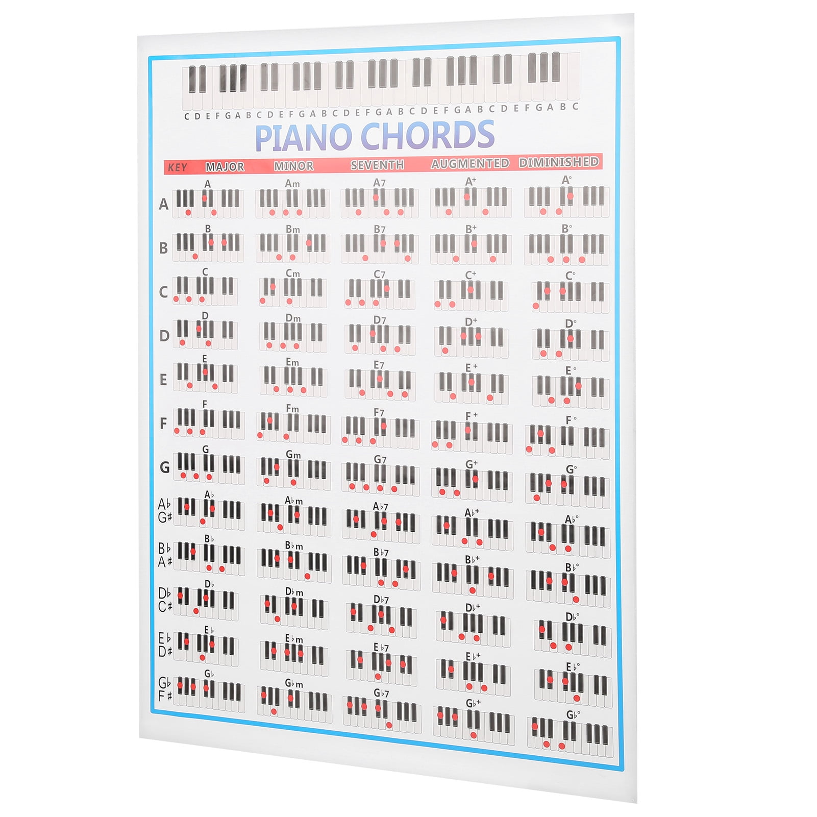 Tabla Notes.pdf Tabla de notas de piano, herramienta de entrenamiento de papel de cobre ...