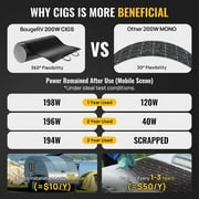 BougeRV 200W CIGS Thin-Film Flexible Solar Panel, The Most Flexible Solar Panel with Tape Easy Installation for RV Boat Van Car Uneven Surfaces