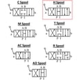 thumbnail image 2 of Hydraulic Directional Control Valve D03 (NG6) Cetop 3 Manual Lever Operated 21 GPM 4560 psi (S-Spring Return, H-All Ports Open to Tank in Center position), 2 of 8