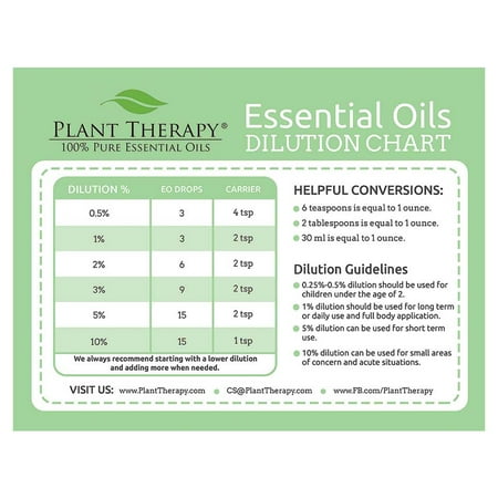 Plant Therapy Dilution Chart Magnet Plant Therapy Dilution Chart Magnet