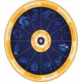 thumbnail image 3 of Ambesonne Astrology Duvet Cover Set, Birth Chart Horoscope, 2-Calking, Blue White Orange, 3 of 3
