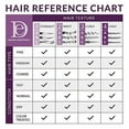 thumbnail image 4 of Design Essentials Almond & Avocado Detangling Leave-in Conditioner-12oz. Unisex, 4 of 7