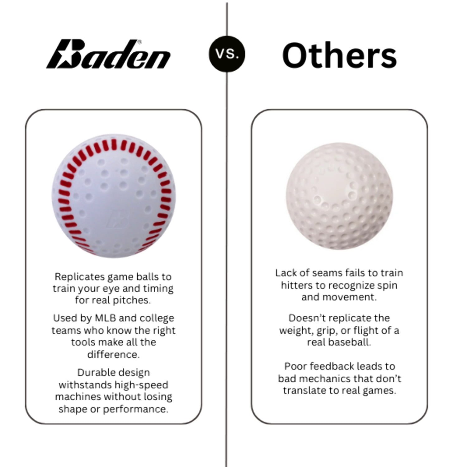 Baden Seamed Pitching Machine Baseballs, 12 Pack