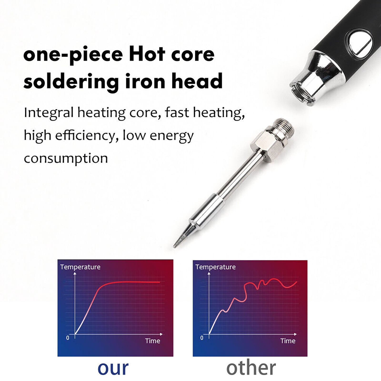 JIAHAOO Rechargeable Electric Soldering Iron for DIY 5V USB Charging 330 450℃ Fast Heat Integrated Core Complete Kit Tool