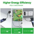 thumbnail image 4 of 45W USB-C Power Charger for Steam Deck  5FT Cable Type-C PD 3.0 Fast Charger USB C Wall Adapter Compatible with Steam Deck  Switch  MacBook  iPad  Google Pixel  Galaxy Note 20/S20 and Mor, 4 of 7