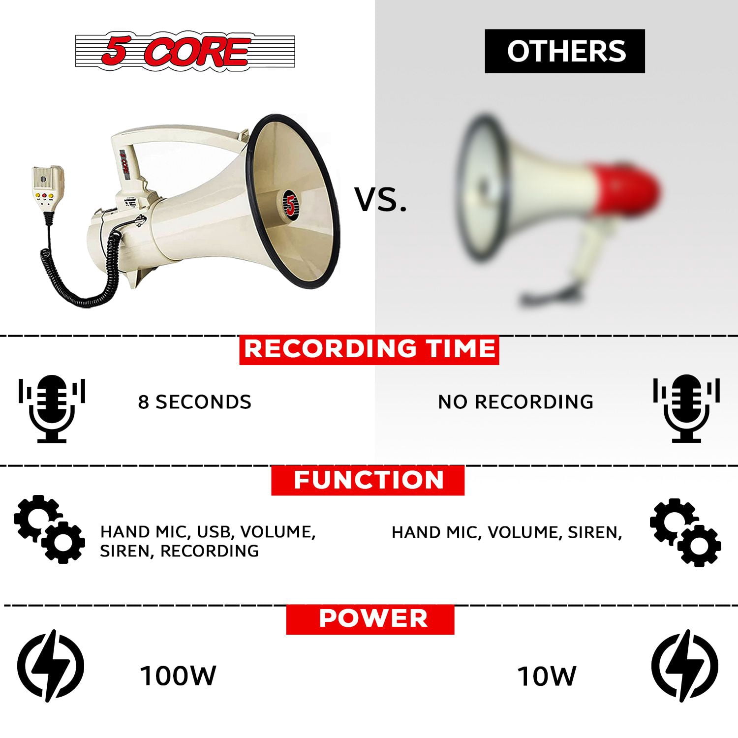 100W Long-Range Voice Amplifier with Siren, USB/SD/AUX Inputs & Weatherproof Design - Portable PA Speaker for Sports, Events, and Emergency Alerts
