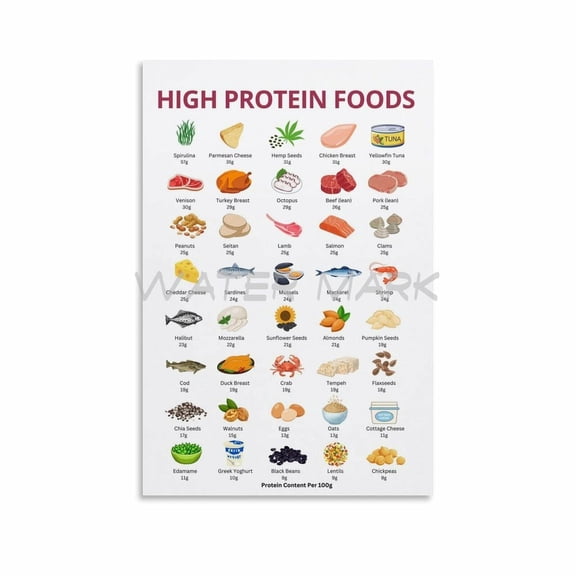 High Protein Food Chart Poster,Protein Rich, Low Carb Canvas Painting Posters And Prints Wall Art for Living Room Bedroom Decor