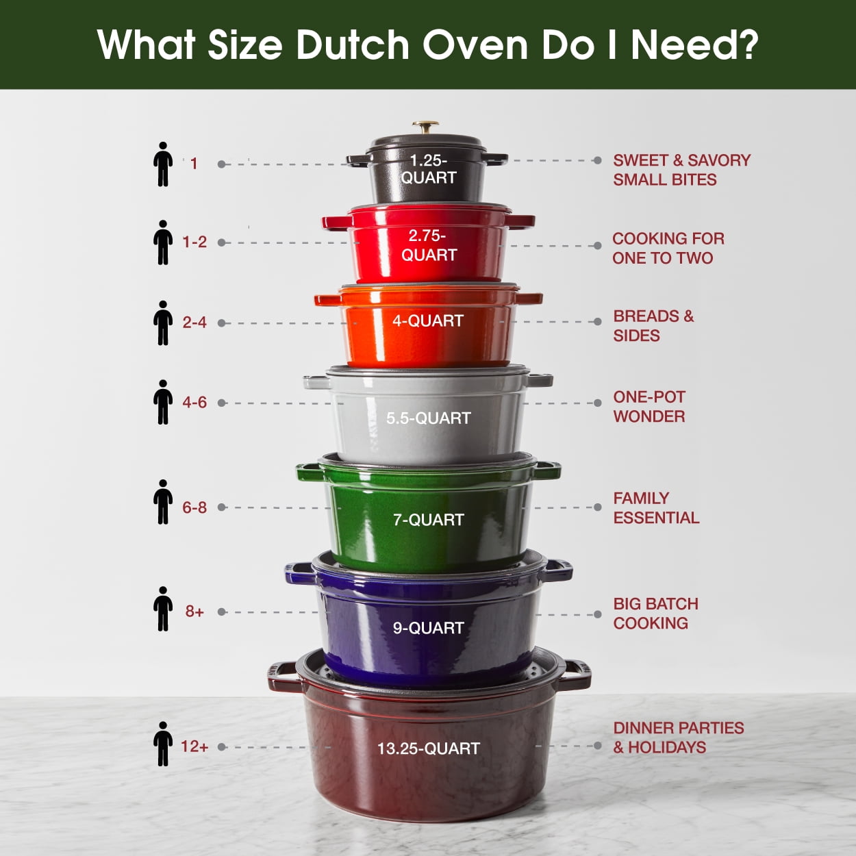 Staub Dutch Oven - 9-qt Cast Iron Cocotte - Matte Black – Cutlery