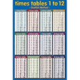 thumbnail image 1 of Children Wall Chart Multiplication 1 To 12 Kids Educational Math Learning Poster, 1 of 5