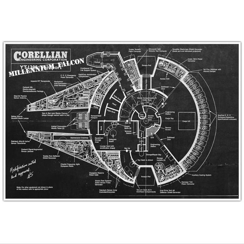 Details about   Star Wars The Millennium Falcon - Stats Size: 36" X 24" Movie Poster 